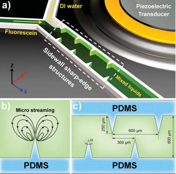 Research_Overview_SharpEdge_Acoustofluidics