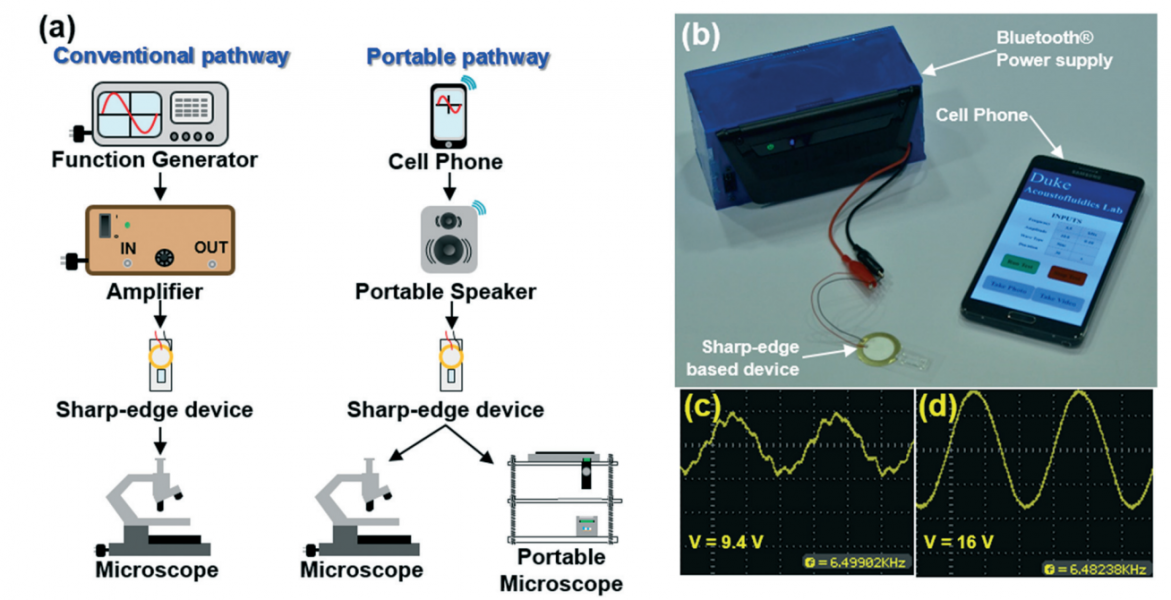 acoustofluidic controlled by cell phone