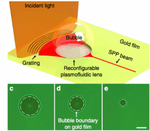 Research Overview Plasmofluidics image